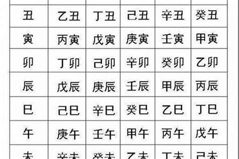 如何知道自己的八字